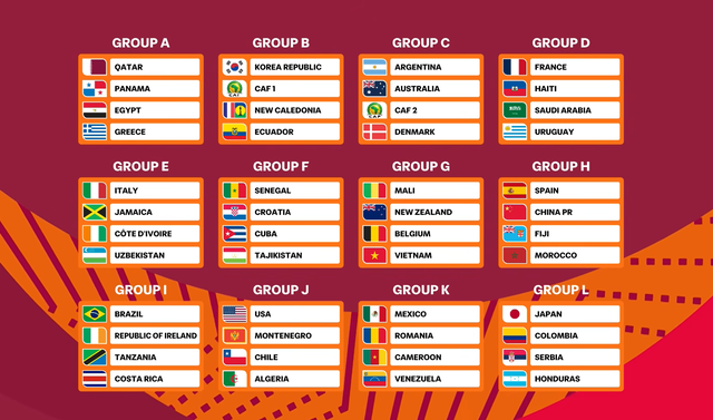 Kết quả bốc thăm World Cup: U17 Việt Nam gặp đàn em Lukaku và cựu á quân thế giới - Ảnh 2.