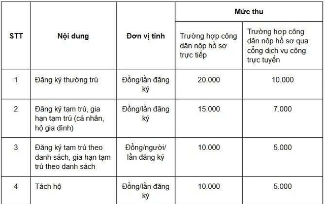 Tin vui cho tất cả người dân đăng ký thường trú, tạm trú đến hết năm 2026 - Ảnh 2.