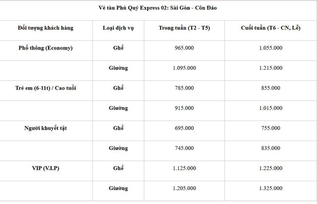 Tin rất vui: Từ tháng 6, người đi Côn Đảo có thể chọn không đi máy bay, giá vé rẻ chỉ vài trăm nghìn - Ảnh 4.