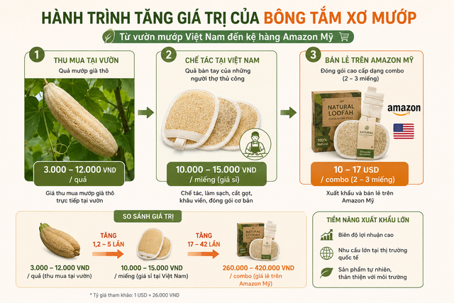 Người Mỹ bật cười khi thấy hình thù đặc biệt của 1 món đồ Việt Nam: Thái độ lập tức thay đổi ngay sau đó - Ảnh 2.