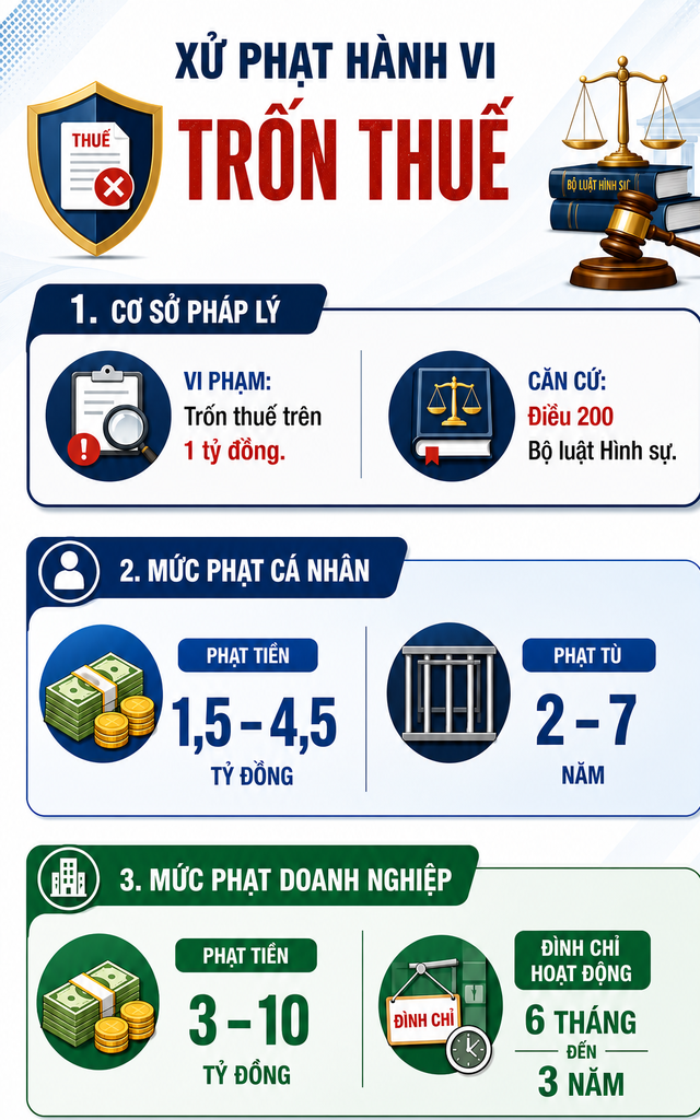 Ra quyết định khởi tố giám đốc Lý Hữu Khải, kế toán Trần Trung Được - Ảnh 4.