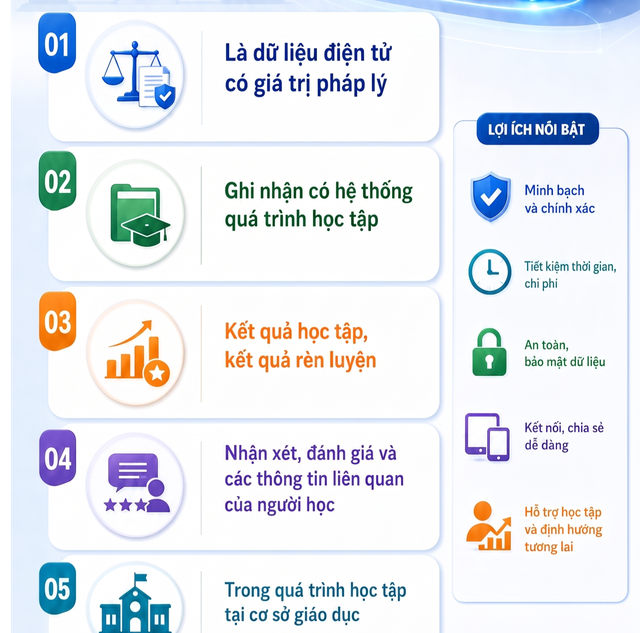 Đề xuất mới nhất liên quan đến học bạ của tất cả học sinh - Ảnh 1.