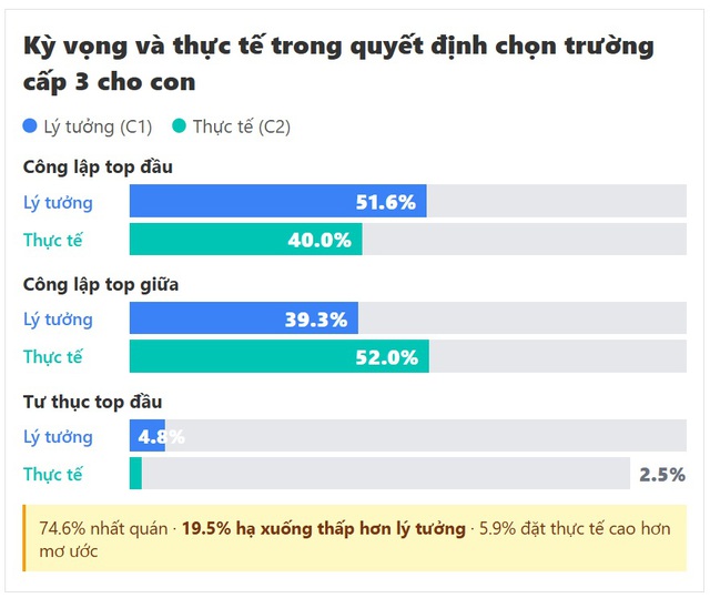Sau chỉ đạo của Tổng B&iacute; thư, Chủ tịch nước về thi lớp 10: Thấy r&otilde; 5 "nỗi l&ograve;ng" của c&aacute;c phụ huynh - Ảnh 1.