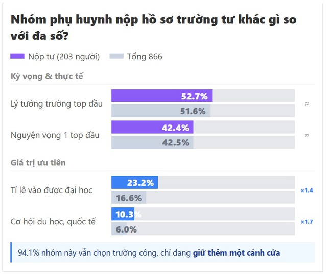 Sau chỉ đạo của Tổng B&iacute; thư, Chủ tịch nước về thi lớp 10: Thấy r&otilde; 5 "nỗi l&ograve;ng" của c&aacute;c phụ huynh - Ảnh 2.
