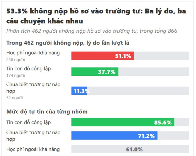Sau chỉ đạo của Tổng B&iacute; thư, Chủ tịch nước về thi lớp 10: Thấy r&otilde; 5 "nỗi l&ograve;ng" của c&aacute;c phụ huynh - Ảnh 3.