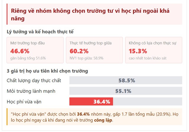 Sau chỉ đạo của Tổng B&iacute; thư, Chủ tịch nước về thi lớp 10: Thấy r&otilde; 5 "nỗi l&ograve;ng" của c&aacute;c phụ huynh - Ảnh 4.