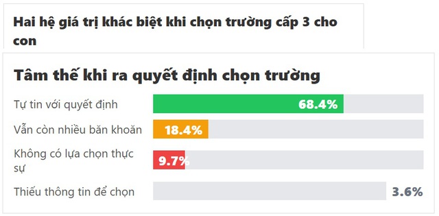 Sau chỉ đạo của Tổng B&iacute; thư, Chủ tịch nước về thi lớp 10: Thấy r&otilde; 5 "nỗi l&ograve;ng" của c&aacute;c phụ huynh - Ảnh 6.