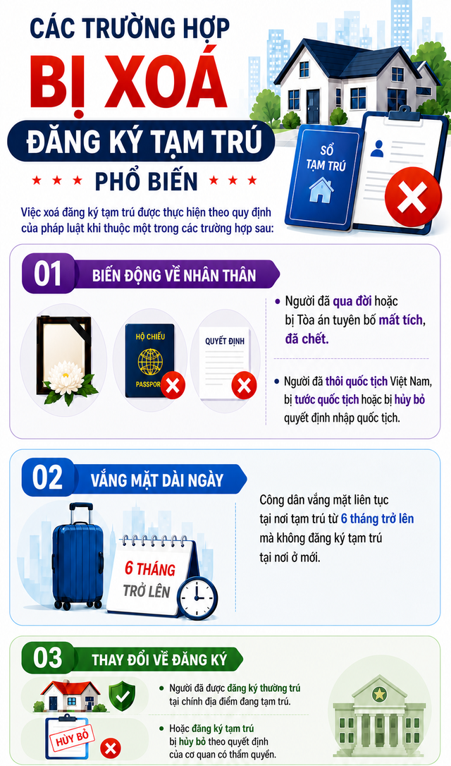 Quy định mới nhất liên quan đến tạm trú, tất cả người dân cần nắm rõ - Ảnh 1.
