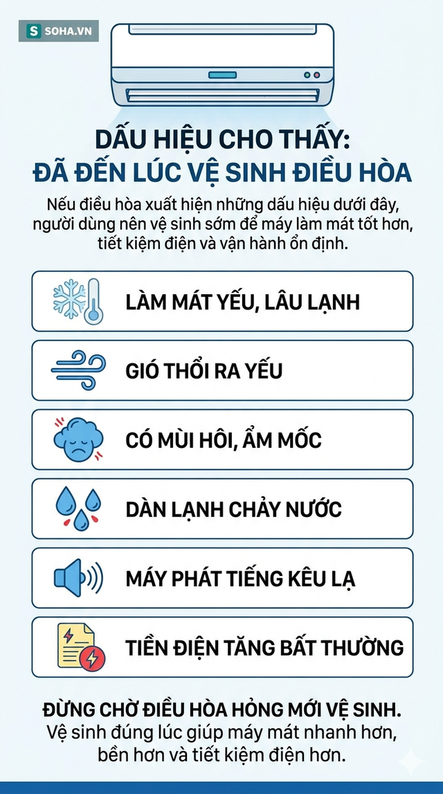 Dấu hiệu cho biết: Đã đến lúc vệ sinh điều hòa - Ảnh 4.