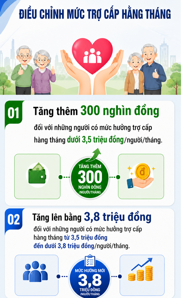 Tin vui đối với nhiều cán bộ xã đã nghỉ việc từ ngày 1/7 tới đây - Ảnh 3.