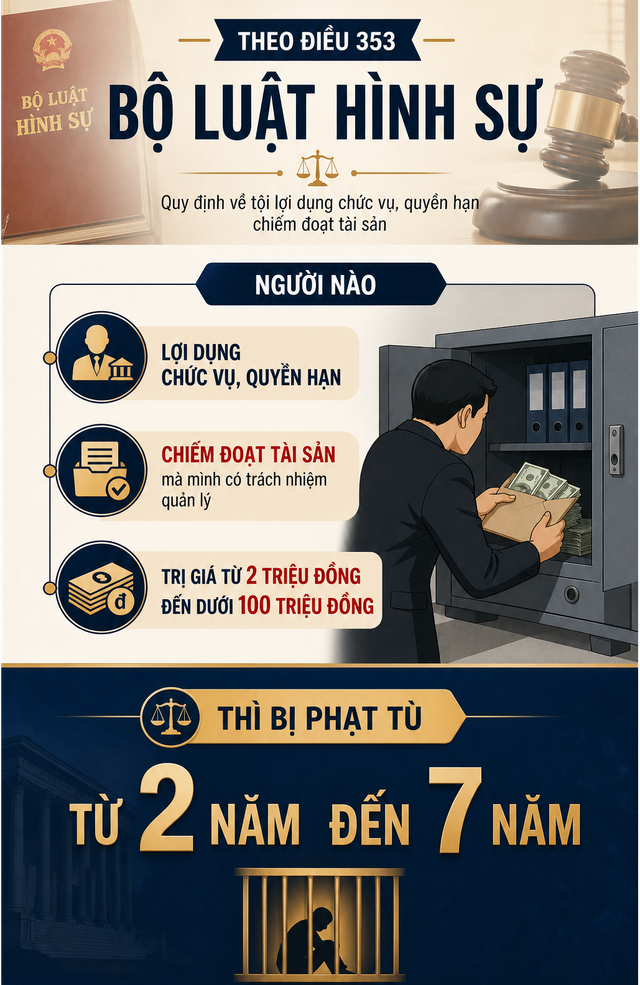 Ra lệnh bắt tạm giam nh&acirc;n vi&ecirc;n Nguyễn Văn Lam SN 1991 v&agrave; một đồng nghiệp - Ảnh 2.