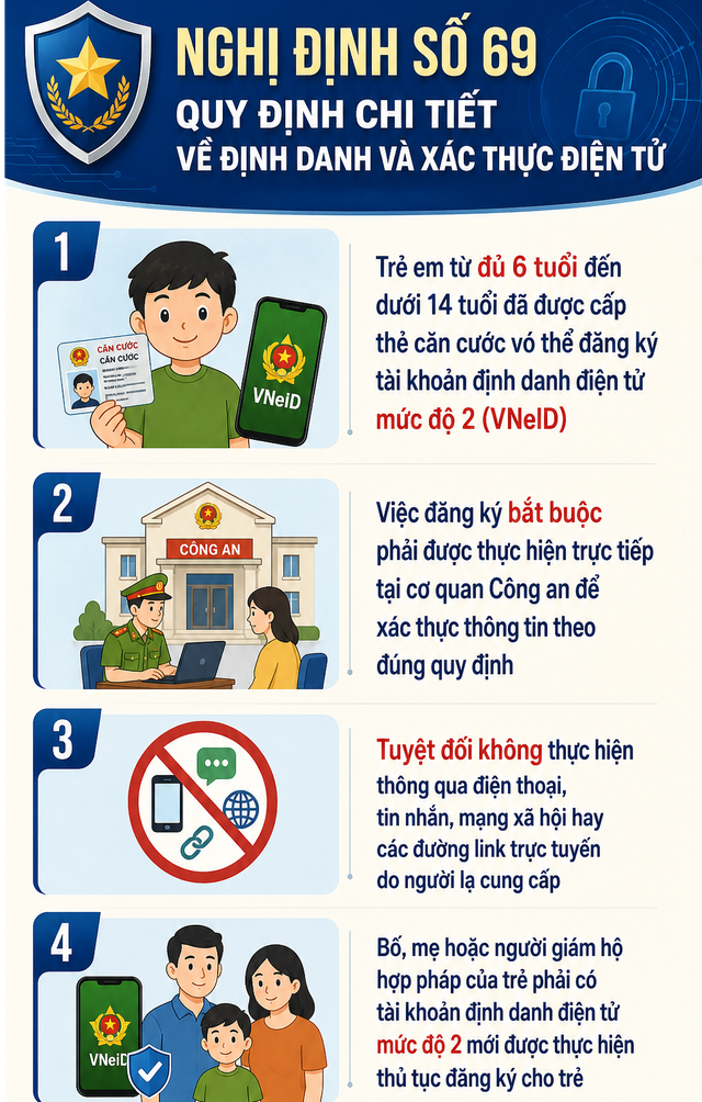 Thông tin quan trọng liên quan đến thẻ căn cước, tất cả người dân đặc biệt chú ý - Ảnh 2.