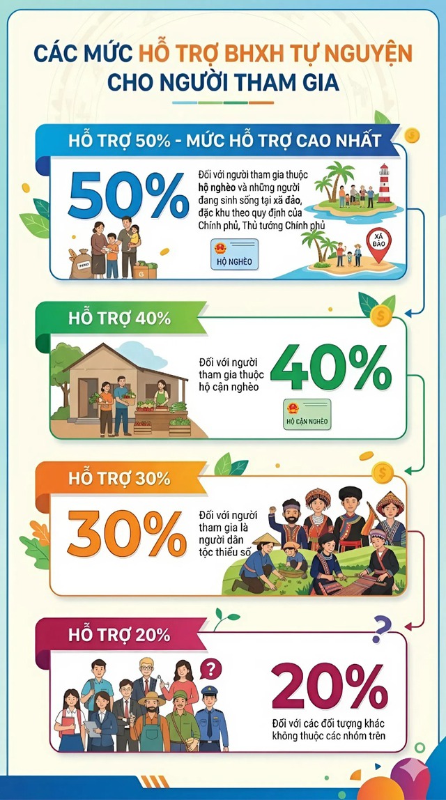 Tin vui lớn cho tất cả người d&acirc;n tr&ecirc;n cả nước muốn nhận lương hưu - Ảnh 1.