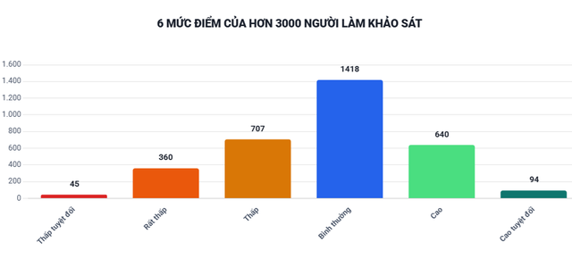 Tiền c&oacute; thể l&agrave;m "nhẹ đầu", nhưng chưa đủ để hạnh ph&uacute;c: 2 yếu tố miễn ph&iacute; n&agrave;y mới l&agrave; ch&igrave;a kh&oacute;a - Ảnh 2.