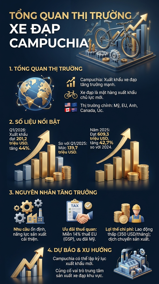 L&aacute;ng giềng Việt Nam đ&oacute;n tin vui từ Mỹ v&agrave; Ch&acirc;u &Acirc;u - Ảnh 1.