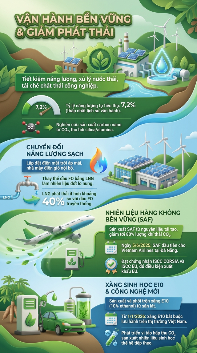 "Đế chế lọc dầu 3 tỷ USD" của Việt Nam: Mỗi giờ lãi 1,55 tỷ đồng - Ảnh 2.