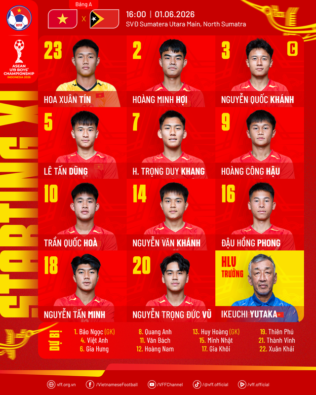 [DIỄN BIẾN] U19 Việt Nam vs U19 Timor Leste: "Mưa b&agrave;n thắng" ng&agrave;y ra qu&acirc;n? (16h00) - Ảnh 1.