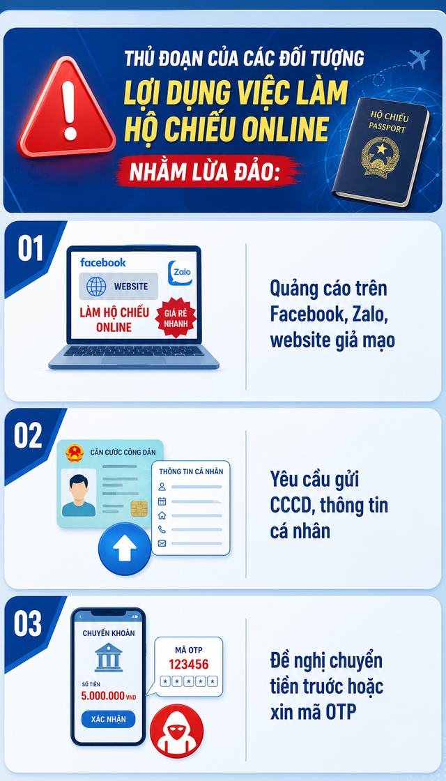 Tất cả người dân khi làm hộ chiếu đặc biệt chú ý - Ảnh 1.
