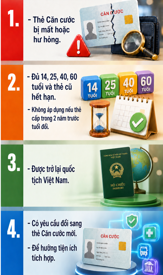 Thông tin quan trọng liên quan đến thẻ Căn cước, tất cả người dân cần biết - Ảnh 1.