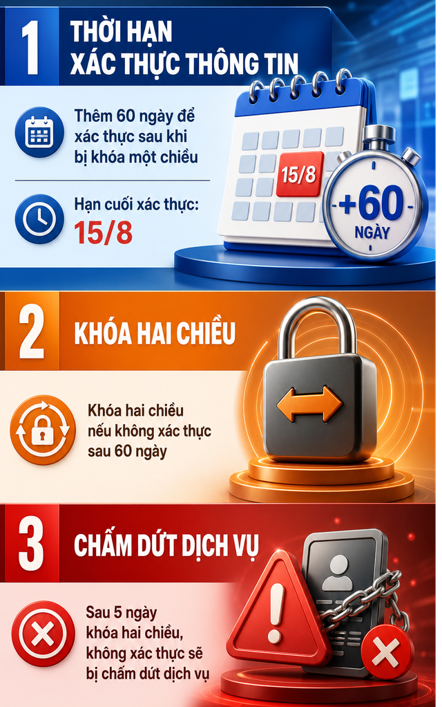 Thông báo quan trọng tới hàng chục triệu chủ thuê bao trên toàn quốc - Ảnh 1.