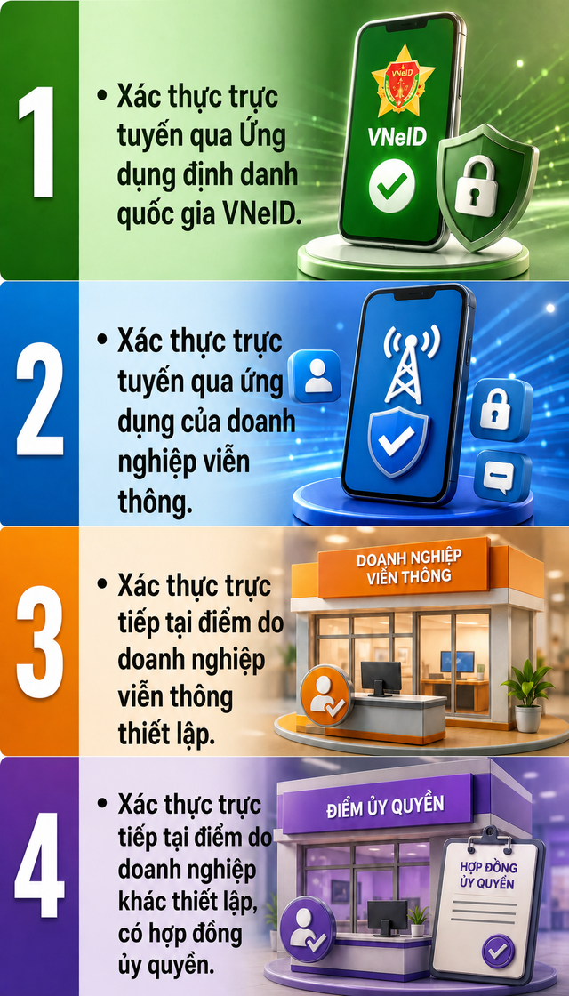 Thông báo quan trọng tới hàng chục triệu chủ thuê bao trên toàn quốc - Ảnh 2.