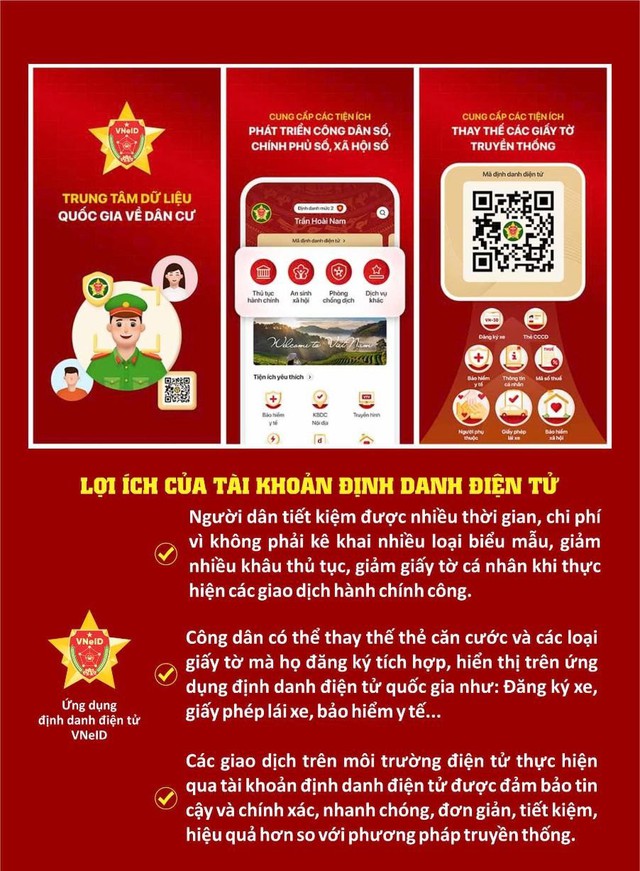 VNeID đã tích hợp thêm một tiện ích mới, người dùng cần biết để tránh lỡ quyền lợi - Ảnh 6.