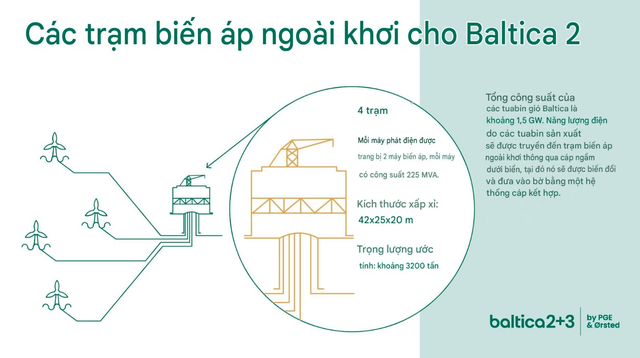 Dấu ấn đột phá "Make in Vietnam" tại siêu dự án lớn bậc nhất hành tinh: Nắm "trái tim" công trình 2,5 GW - Ảnh 2.
