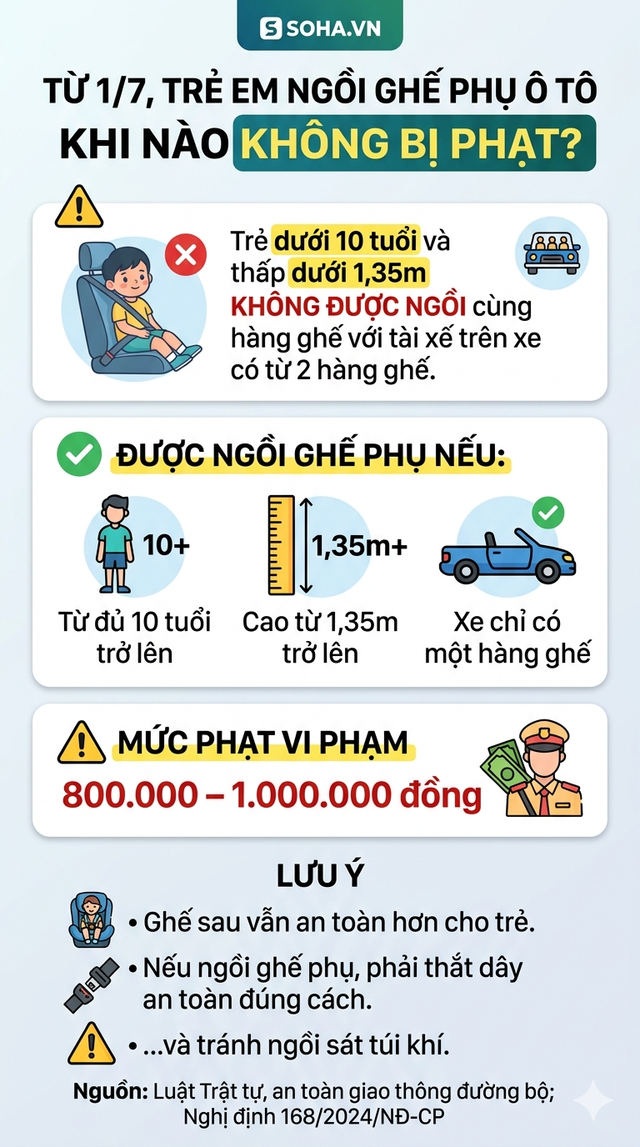 Từ 1/7, đây là những trường hợp trẻ em được ngồi ghế lái phụ phía trước mà không bị phạt - Ảnh 3.