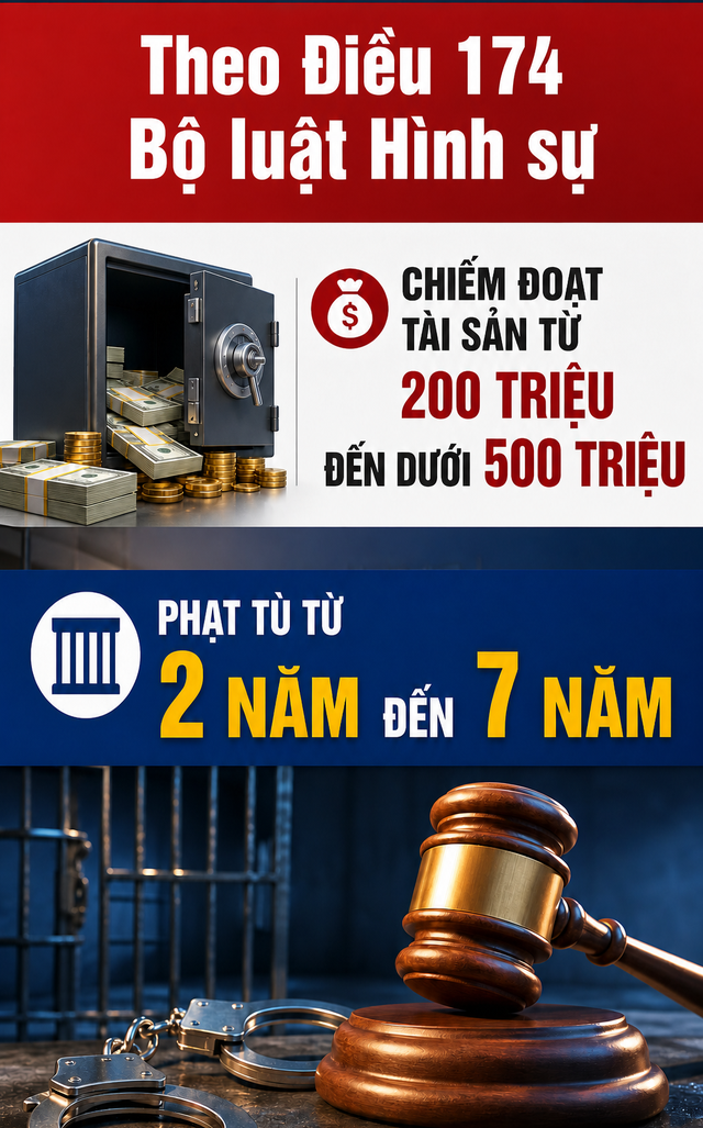 Thi hành lệnh bắt tạm giam Thái Huy Phong SN 1976 - Ảnh 3.