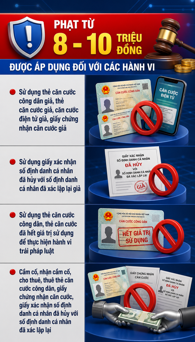 Tất cả người dân sử dụng thẻ Căn cước chú ý, nếu vi phạm có thể bị phạt tới 10 triệu đồng - Ảnh 2.