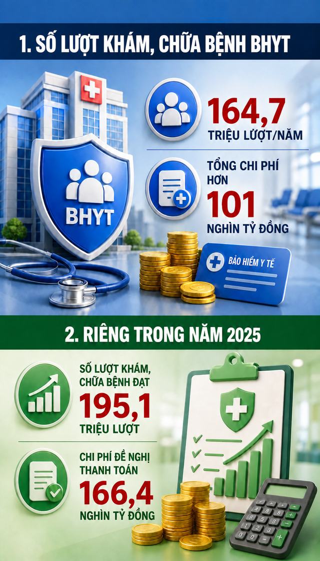 Tin vui cho hàng chục triệu người sử dụng bảo hiểm y tế từ ngày 1/7 tới đây - Ảnh 2.