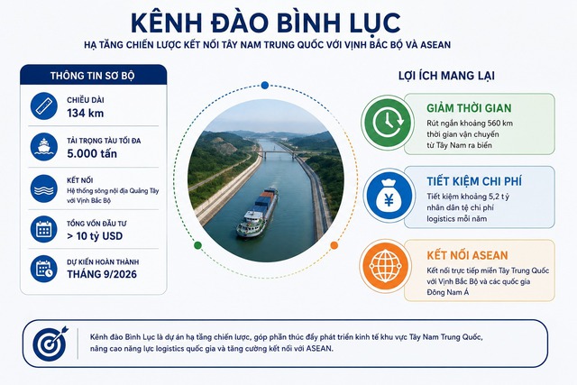 V&igrave; sao sau hơn 700 năm, Trung Quốc lại chi 10 tỷ USD đ&agrave;o một con k&ecirc;nh d&agrave;i 134 km ngay s&aacute;t Việt Nam? - Ảnh 1.