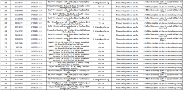399 chủ phương tiện vi phạm mang biển số sau nhanh ch&oacute;ng nộp phạt nguội theo Nghị định 168 - Ảnh 17.