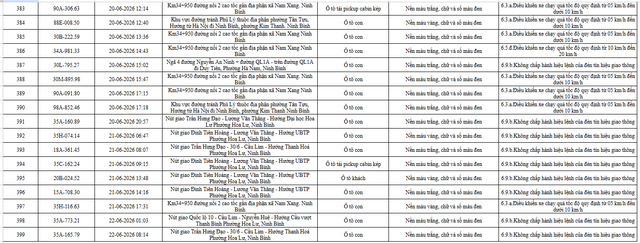 399 chủ phương tiện vi phạm mang biển số sau nhanh ch&oacute;ng nộp phạt nguội theo Nghị định 168 - Ảnh 18.