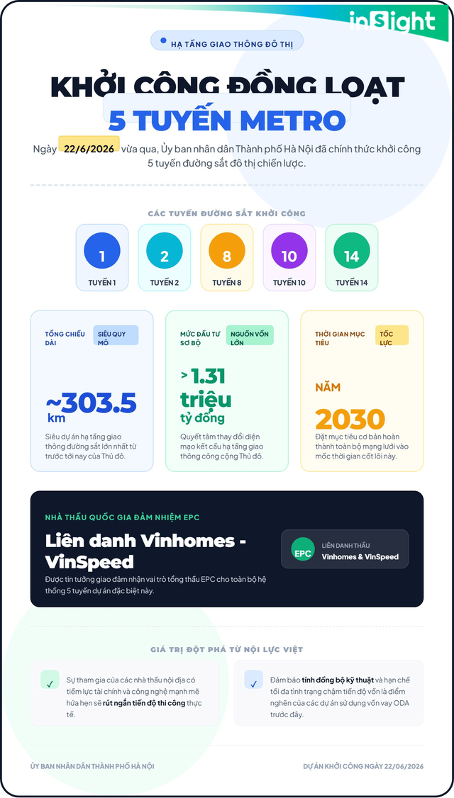 Việt Nam đang đi đ&uacute;ng con đường từng đưa Th&aacute;i Lan "l&ecirc;n đỉnh thế giới": VinSpeed x&acirc;y xong 5 tuyến metro l&agrave; &ldquo;h&oacute;a rồng&rdquo;? - Ảnh 6.