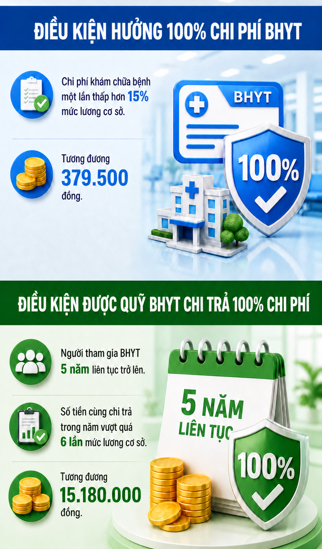 Quy định mới về Bảo hiểm y tế từ ngày 1/7, tất cả người dân cần biết - Ảnh 2.