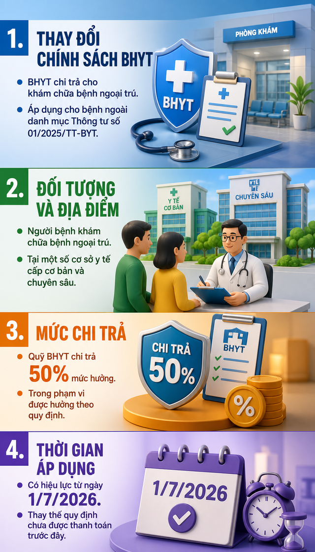Quy định mới về Bảo hiểm y tế từ ngày 1/7, tất cả người dân cần biết - Ảnh 1.