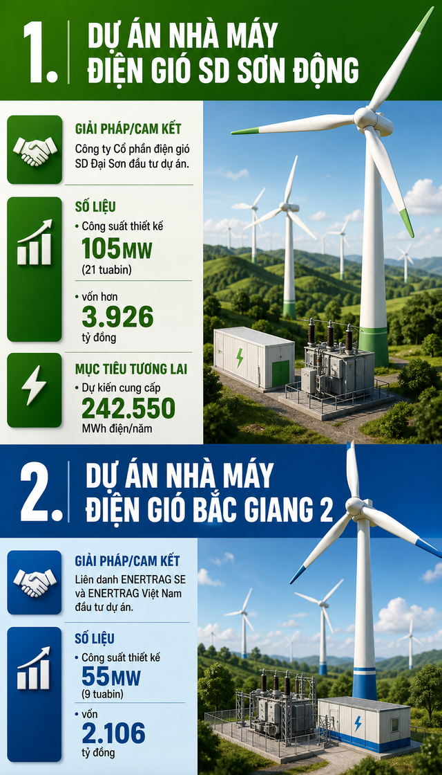 Cứ điểm thu hút "đại bàng toàn cầu" của Việt Nam: Triển khai 2 dự án 6.000 tỷ, bán thứ mà Samsung, Apple rất thích - Ảnh 1.