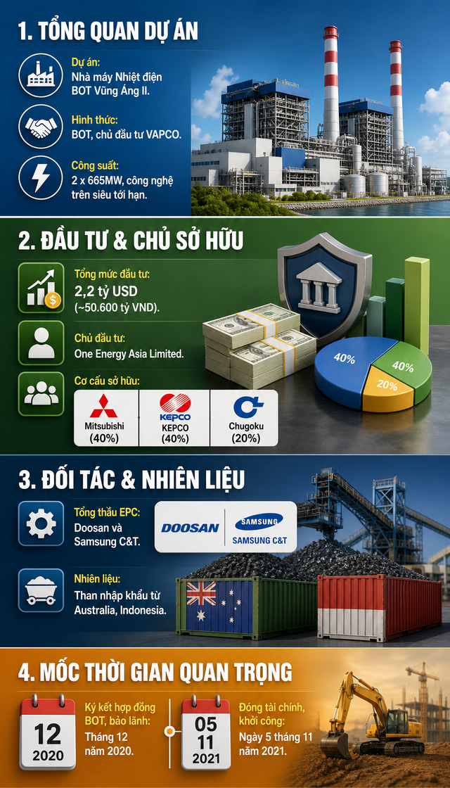 Tin đặc biệt từ Vũng Áng II 2,2 tỷ USD cận biển của Việt Nam: Bắt đầu góp 1.000 tỷ/năm cho nước nhà - Ảnh 3.