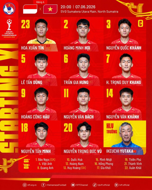 Diễn biến trận U19 Việt Nam vs U19 Indonesia: Quyết định tấm vé bán kết - Ảnh 1.