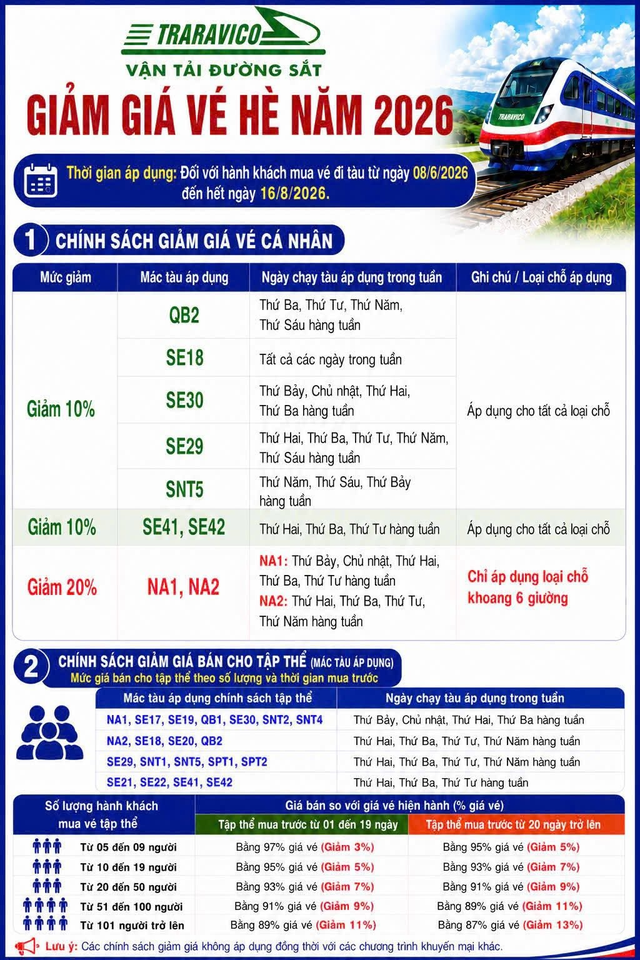 Tin rất vui: Từ đúng hôm nay 8/6, toàn bộ người dân Việt Nam được giảm giá một dịch vụ - Ảnh 2.
