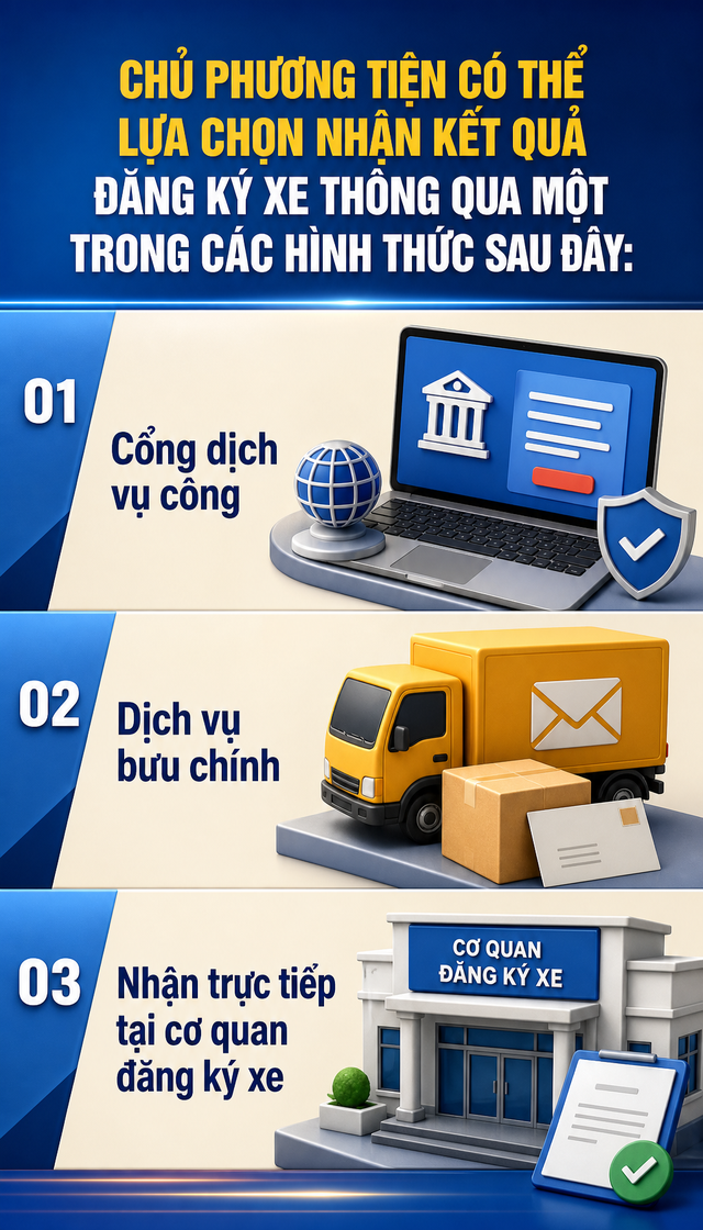 Thêm một giấy tờ quan trọng được tích hợp trên VNeID từ 8/6, người dân cần nắm rõ - Ảnh 2.