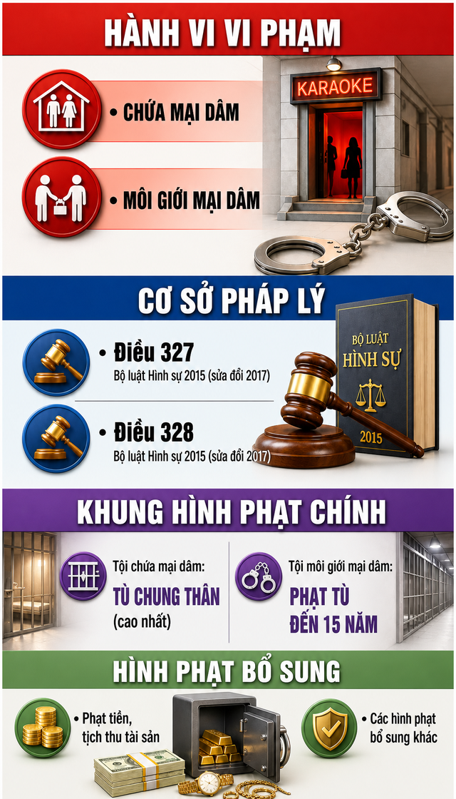 C&ocirc;ng an tiến h&agrave;nh l&agrave;m việc với chủ cơ sở massage L&ecirc; Nguyễn Minh Nhựt v&agrave; 5 nh&acirc;n vi&ecirc;n - Ảnh 3.