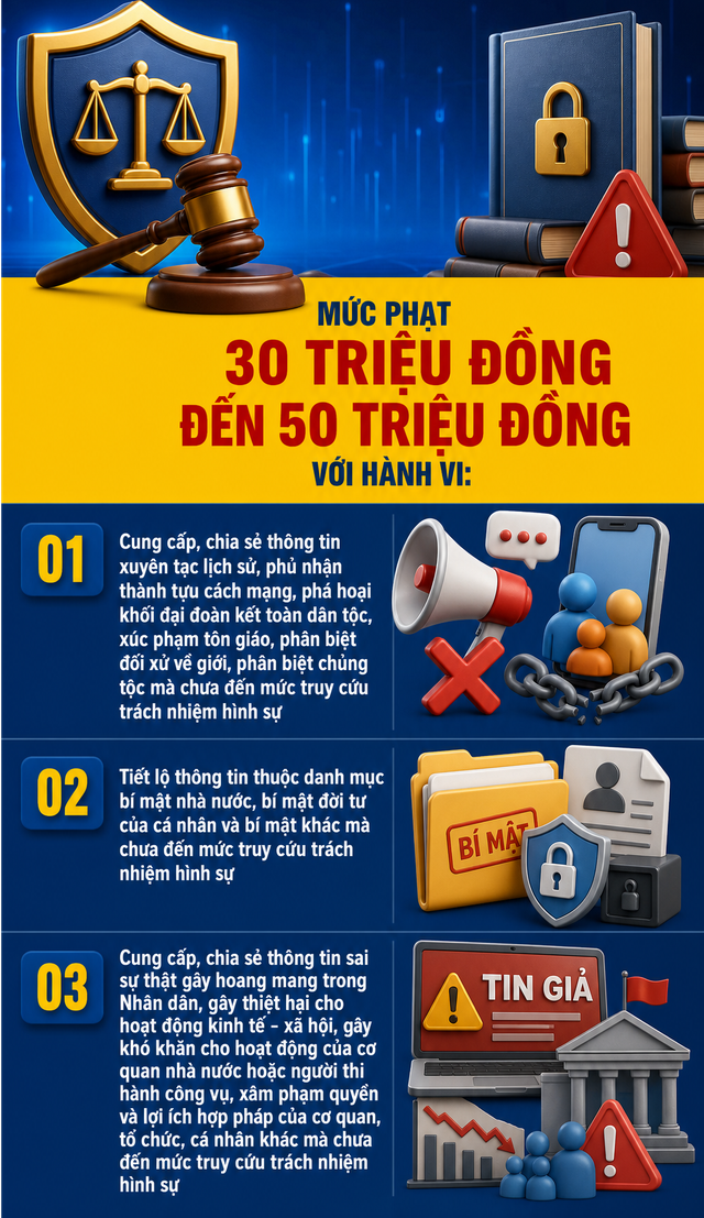 Tất cả người dân sử dụng mạng xã hội chú ý một thay đổi quan trọng từ ngày 1/7 - Ảnh 2.