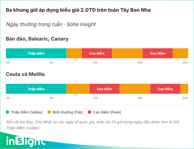 Khi hóa đơn tiền điện tăng, giảm theo giờ - Ảnh 2.