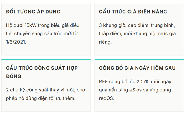 Khi hóa đơn tiền điện tăng, giảm theo giờ - Ảnh 3.