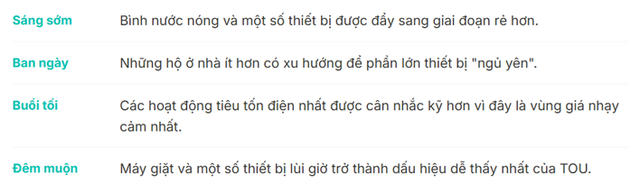 Khi hóa đơn tiền điện tăng, giảm theo giờ - Ảnh 6.