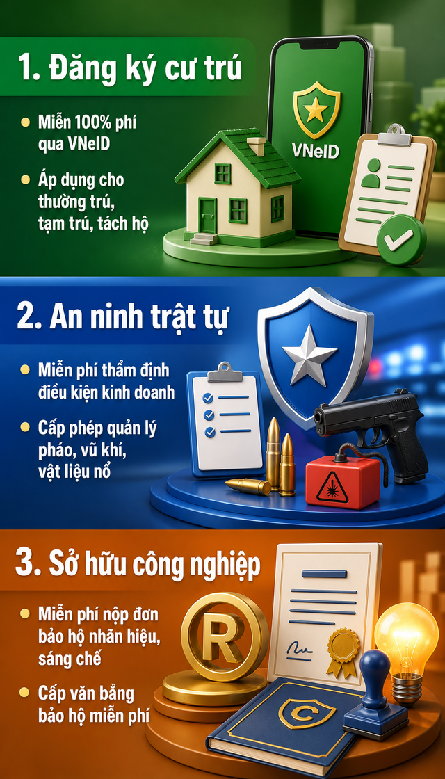 Tất cả người d&ugrave;ng VNeID sẽ được miễn ph&iacute; nhiều dịch vụ từ nay đến hết năm 206 - Ảnh 1.