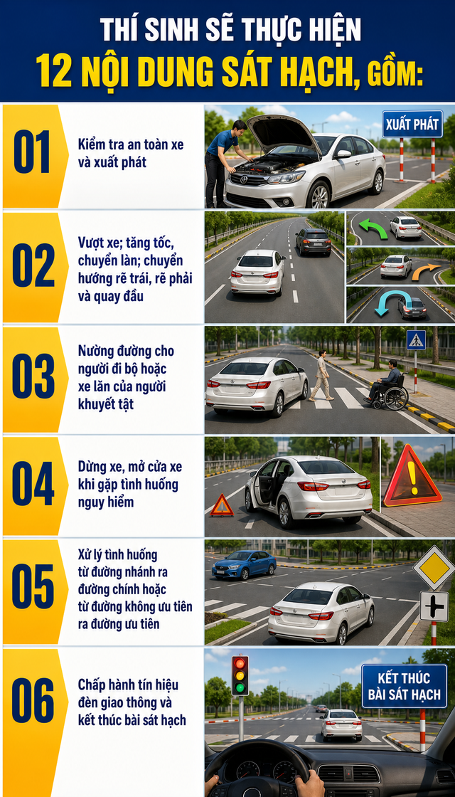 Những thay đổi mới nhất về cấp giấy phép lái xe vừa chính thức được áp dụng - Ảnh 2.