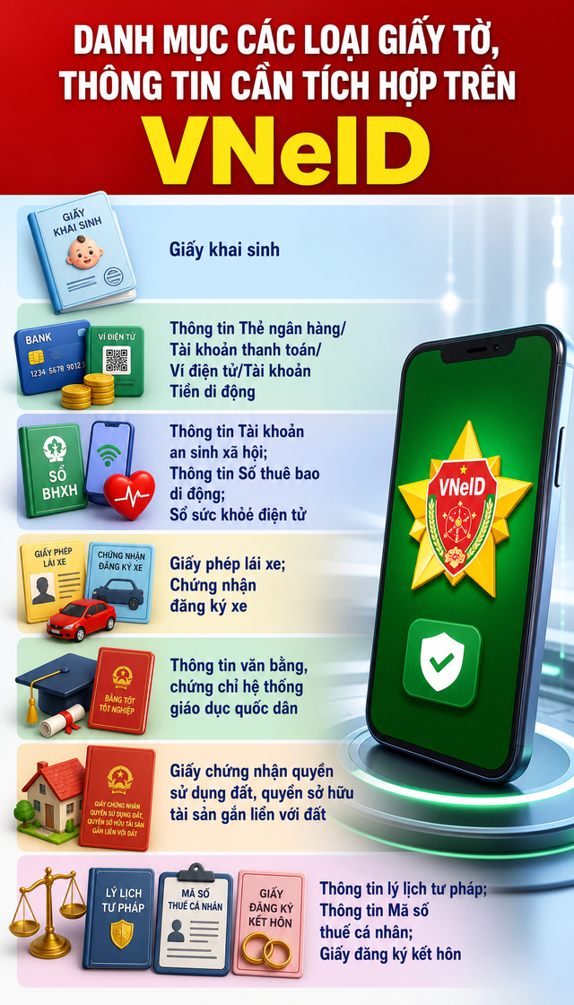 Tất cả người dùng VNeID chú ý quy định mới chính thức áp dụng từ ngày 15/8 - Ảnh 1.